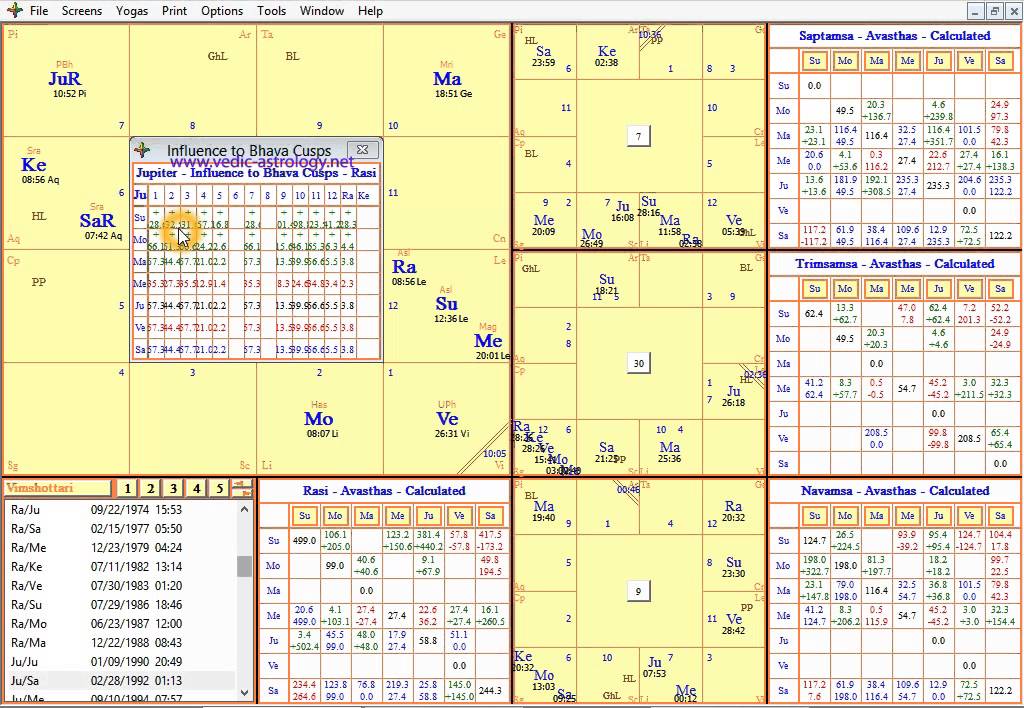 free vedic astrology chart